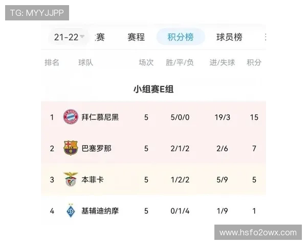 拜仁与巴萨对决赔率分析揭示胜负关键因素与投注策略