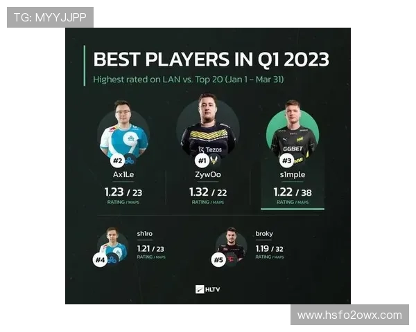 最新CSGO实力排行榜揭晓WE战队强势领跑前十名