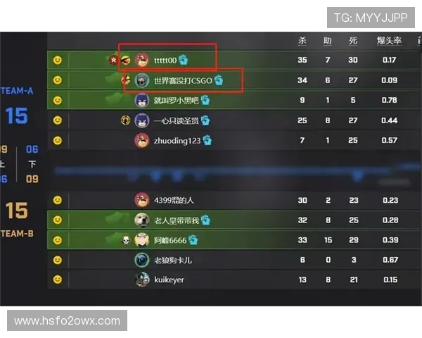 CSGO力量排行榜揭晓JDG强势夺冠成为第一名战队 CSGO力量排行榜揭晓JDG强势夺冠成为第一名战队