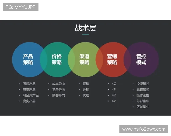 深入分析西安飞盘队防反战术的核心策略与执行细节