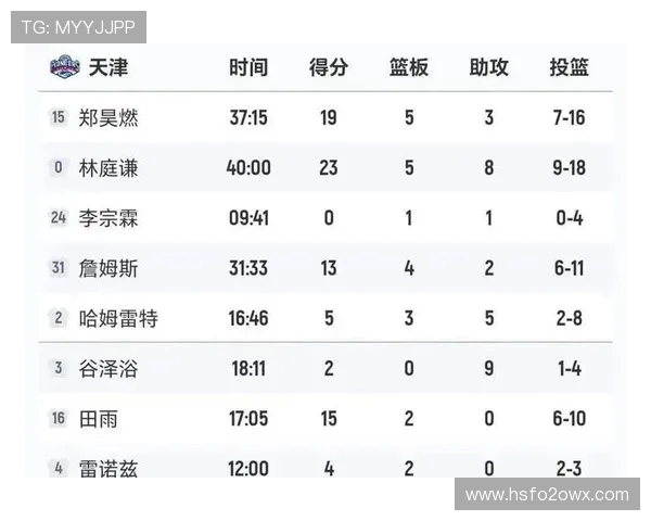 深圳网球队在选拔赛中以67分稳居积分榜首位