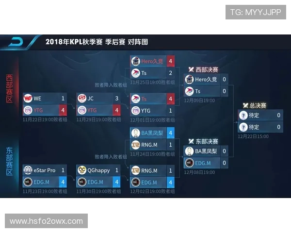 王者荣耀技术排行榜揭晓EDG强势跻身第四名引发热议 王者荣耀技术排行榜揭晓EDG强势跻身第四名引发热议